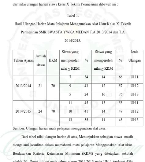 Penerapan Model Pembelajaran Kooperatif Tipe Crh Course Review Horay