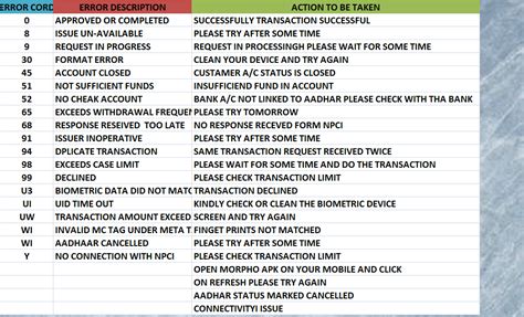 All Bank Aeps Withdrawal Transaction Limit Chart 2023 Ekendra Your