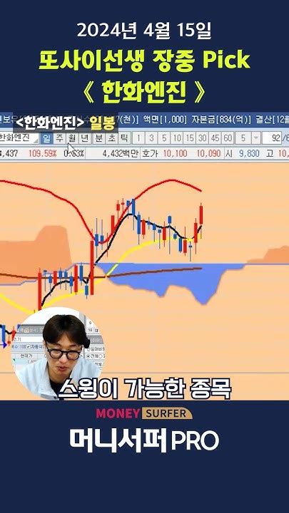 이 종목이 세력선를 터치할 가능성은주식강의 주식공부 Youtube