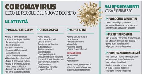 Emergenza Covid Dpcm Marzo Misure Urgenti Di