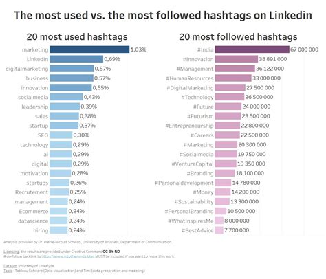 Top Career Hashtags At Abigail Elizabeth Blog