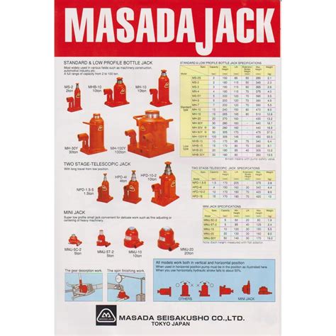 MASADA HYDRAULIC BOTTLE JACK 2 30 TON Sumwu Concept