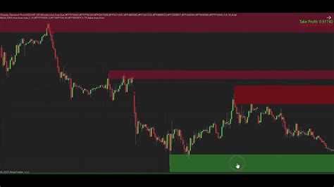 Supply Demand Pro For Ninjatrader Indicator Indicator Vault