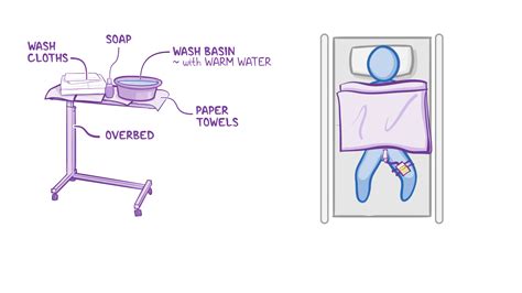 Condom Catheters Clinical Skills Notes Osmosis