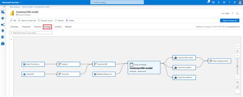 Microsoft Purview의 데이터 계보 Microsoft Learn