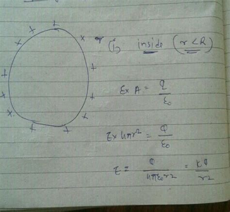 A State Gauss S Law Use It To Deduce The Expression The Electric