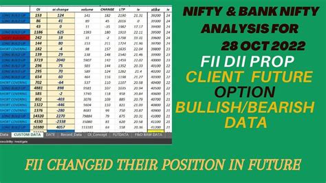 FII DII PROP CLIENT FUTURE OPTION DATA NIFTY BANK NIFTY ANALYSIS FOR