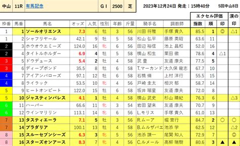 第68回 有馬記念 GⅠ まうにゃんのエクセル講座