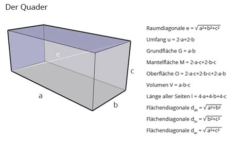 Rechner Quader Matheretter