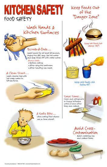 Kitchen Safety Poster Ideas