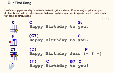 Happy Birthday Ukulele Chords