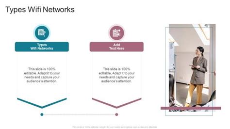 Types Wifi Networks PowerPoint Presentation and Slides | SlideTeam