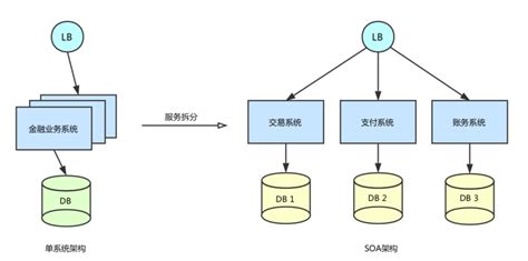 蚂蚁金服分布式事务实践解析架构仁空infoq精选文章