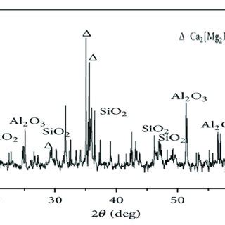 XRD Test Results Of CPS 58 Used As Per Elsevier Permission XRD Test