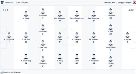 Nh N Nh Soi K O Suwon Vs Gimcheon Sangmu H Ng Y