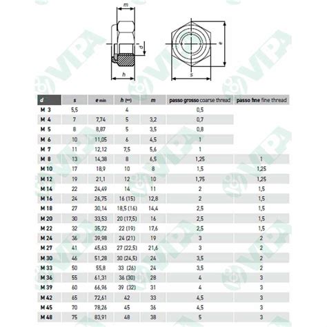 Iso 10511 Din 985 Nylon Insert Hex Lock Thin Nuts