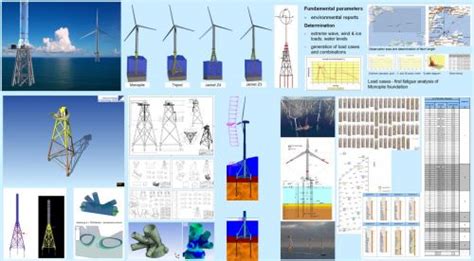 Offshore Wind Warnow Design