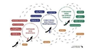 Cartographie Dispositif D Insertion Des Jeunes Insertion Des Jeunes