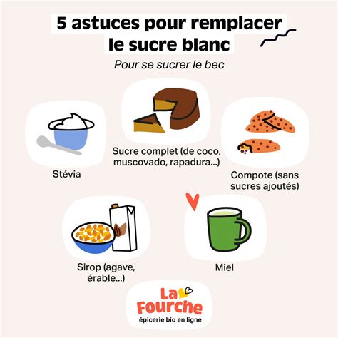 Astuces Pour Remplacer Le Sucre Remplacer Le Sucre Sucre Remplacer