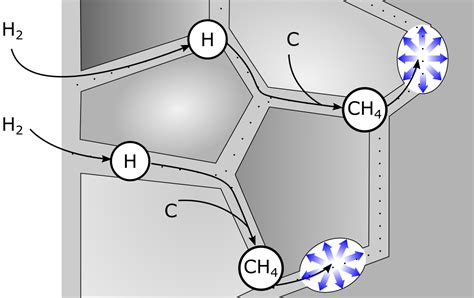 Hydrogen Embrittlement Explained Savree