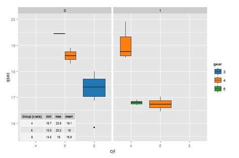 R Removing One Tablegrob When Applied To A Box Plot With A Facet Wrap