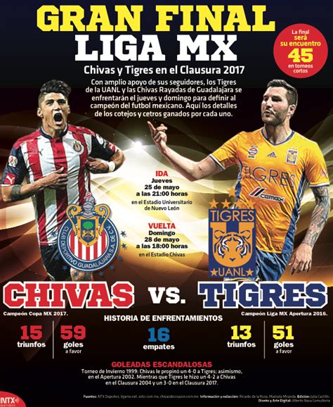 ¡todo Lo Que Tienes Que Saber De La Gran Final Chivas Vs Tigres Esto