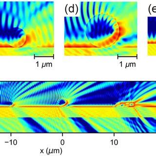 Calculated Distribution Of Electric Field Intensity Near PVA Air