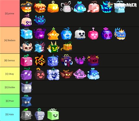 Blox Fruits 2024 Tier List (Community Rankings) - TierMaker