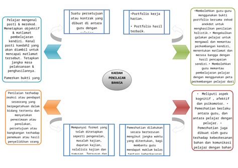 Docx Peta Minda Bahasa Melayu Dokumentips
