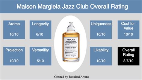 Jazz Club Maison Margiela Review - Why You Need it - Besuited Aroma