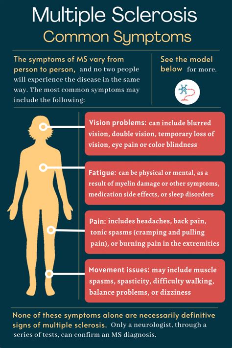 Multiple Sclerosis Ms Symptoms Early Signs Of Ms Multiple