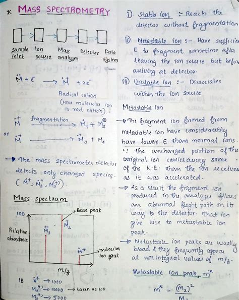 SOLUTION Mass Spectroscopy Notes Principle Problems Problems Studypool