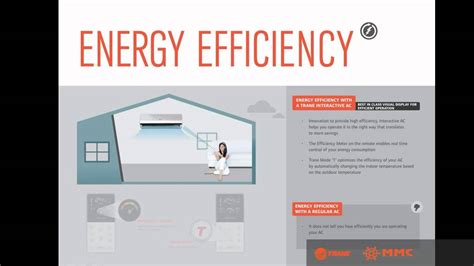 Features Of Trane Interactive Ac Youtube