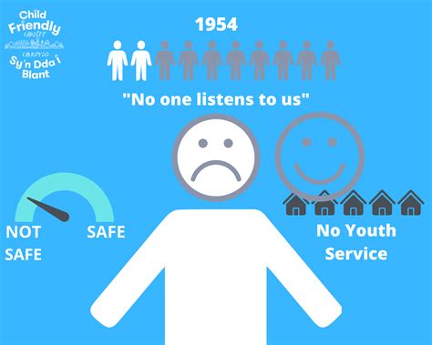 No one listens to us – Cardiff Youth Council