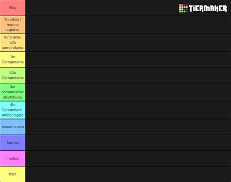 Escala De Poder Oc Tier List Community Rankings TierMaker