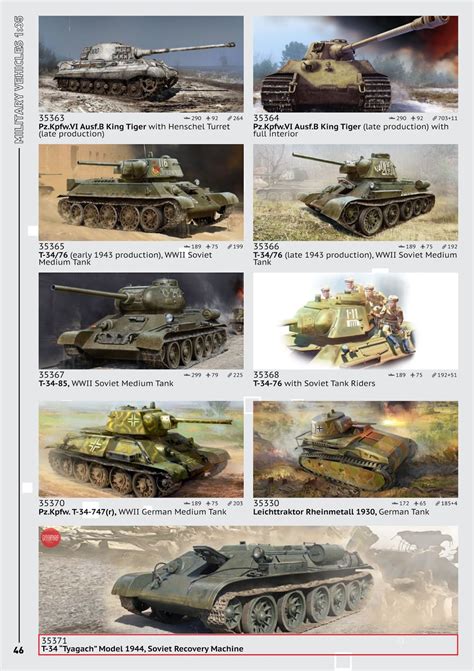 The Modelling News Icm Models New And Existing Kits Of 2020 In Their New