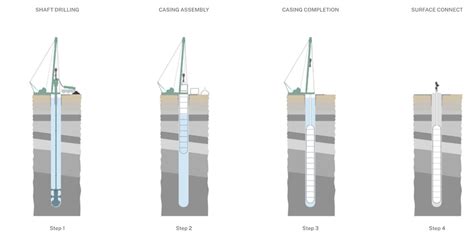 Hydrogen Storage In Vertical Caverns Pv Magazine International