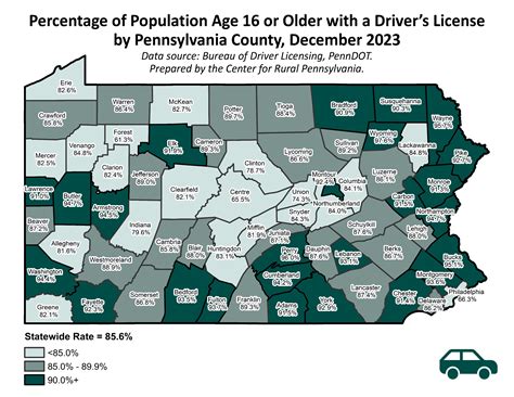 Datagrams Center For Rural Pa