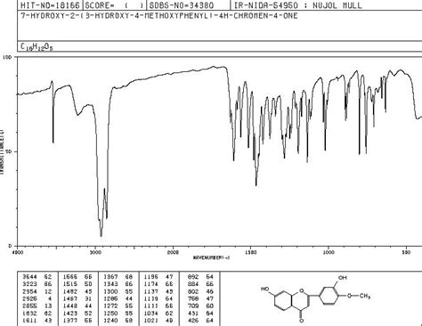 4H 1 Benzopyran 4 One 7 Hydroxy 2 3 Hydroxy 4 Methoxyphenyl 54867