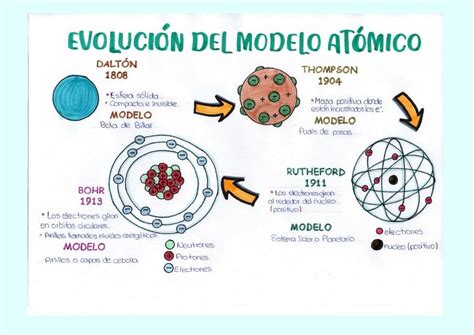 Evolucion Del Modelo Atomico Images Hot Sex Picture