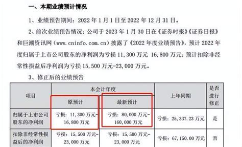 昔日6倍牛股跌停！财务总监辞职10天，业绩数据突然变脸财经头条