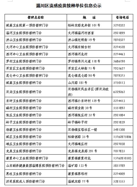 淄川区流感疫苗接种单位信息公示 疫苗接种点 政务公开 淄川区卫生健康局