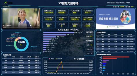 智慧农贸：智慧溯源系统 广州安食通智慧溯源