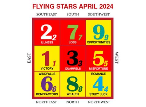 Flying Stars In April Month Of Doubles Arrives Wofs