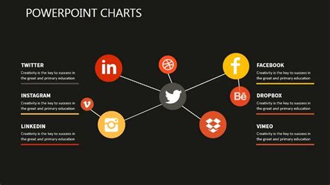 Infographic Popular Social Networking Powerpoint Template Presentation