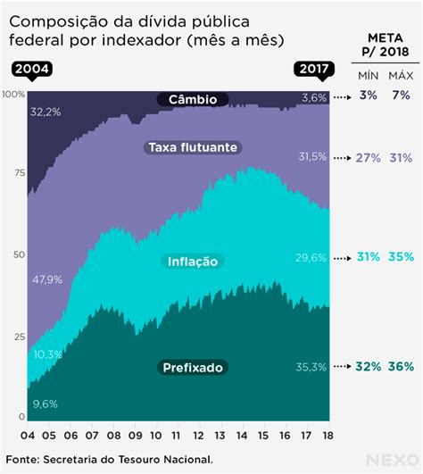 RONALD ARQUITETO 596 DÍVIDA PÚBLICA DO BRASIL O MAIOR ESCÂNDALO