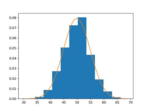 Density Histogram