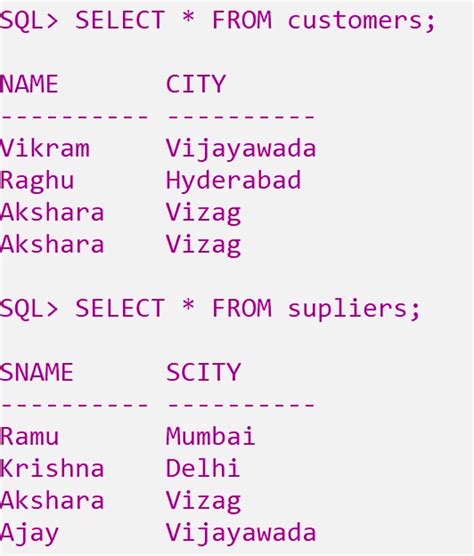 Union Union All Minus Set Operators In Sql Made Easy Lec