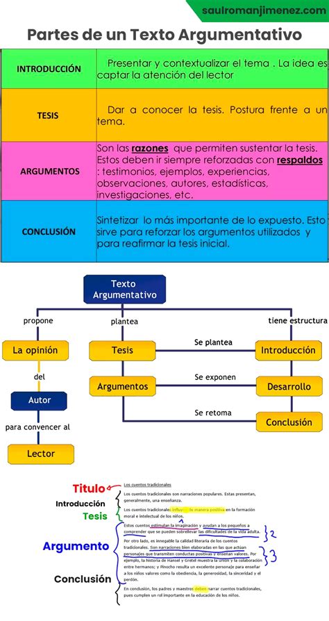 Estructura Del Texto Argumentativo Guía Esencial Para Una Redacción Efectiva Cfn