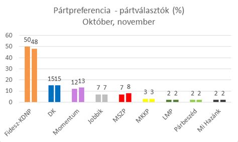 World Elects On Twitter Hungary Parliamentary Election Poll